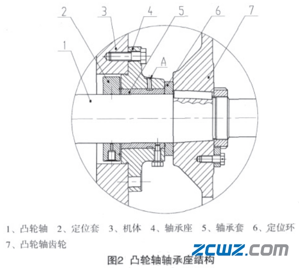 举例说明凸轮轴承套烧坏原因及措施